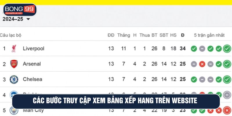Các bước truy cập xem bảng xếp hạng trên website 