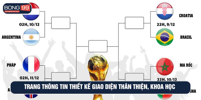 Trang thông tin thiết kế giao diện thân thiện, khoa học 